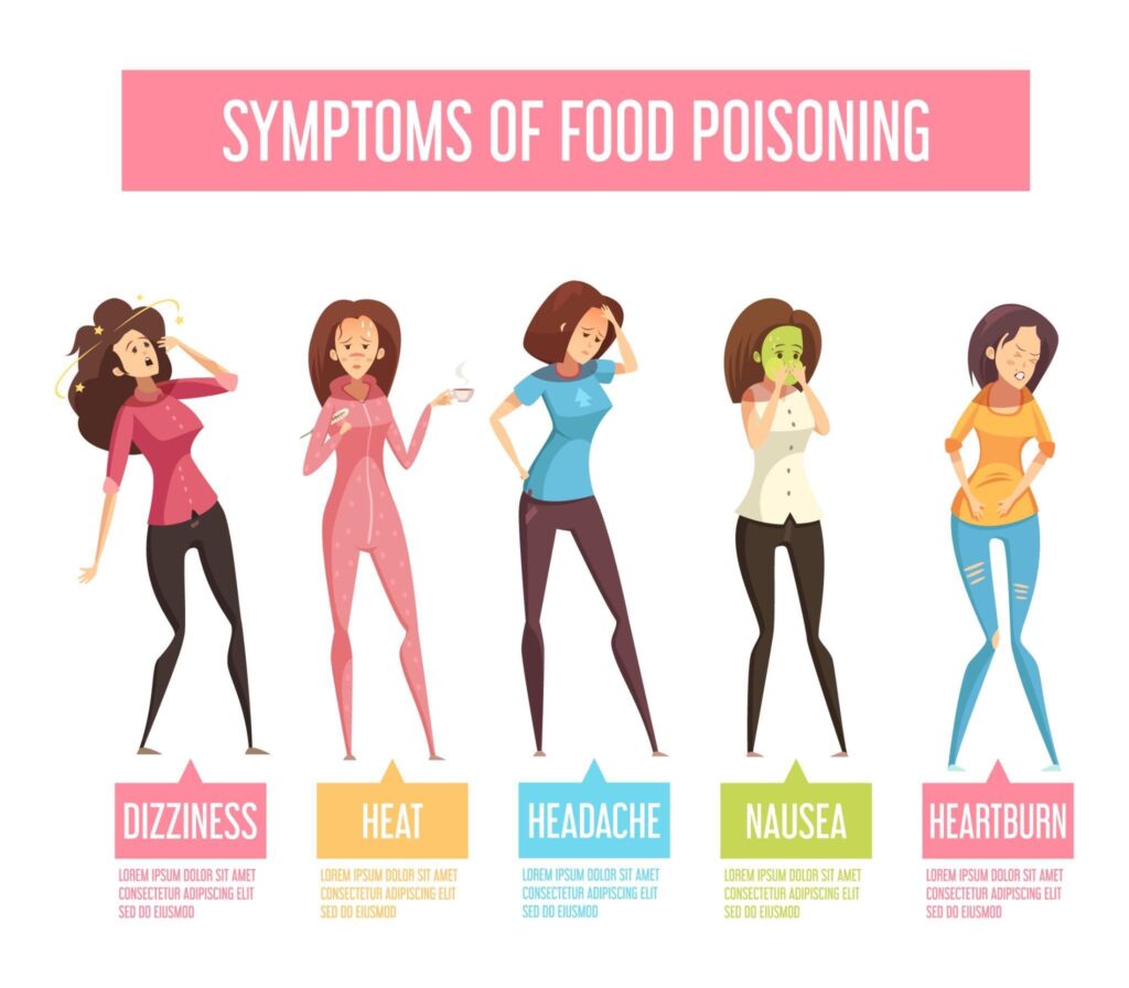 Food Poisoning Treatment