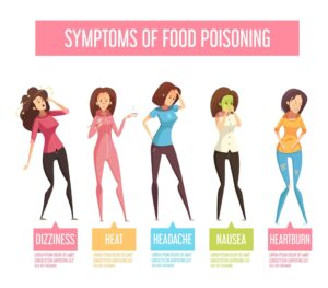 Food Poisoning Treatment in Hindi