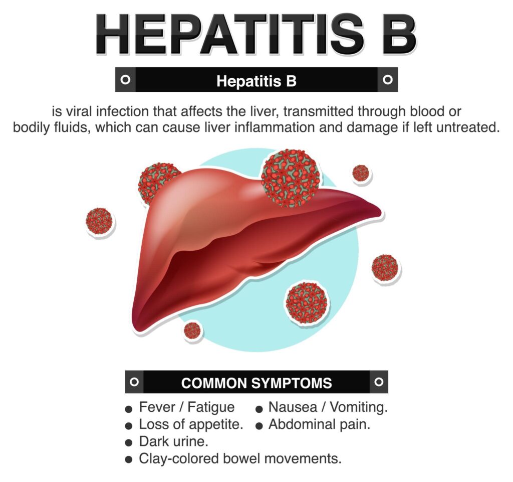 Hepatitis B Treatment: Virus treatment of Hepatitis B