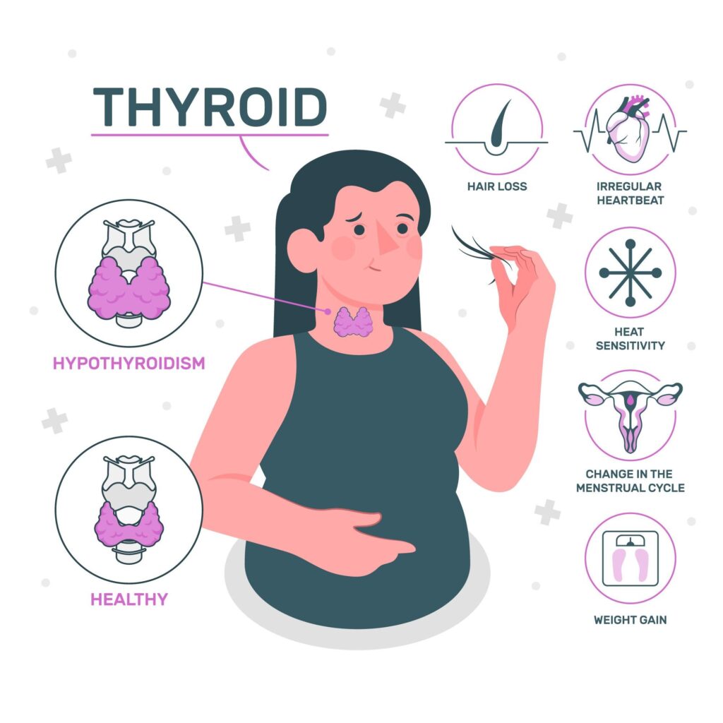 Hypothyroidism Treatment in Hindi