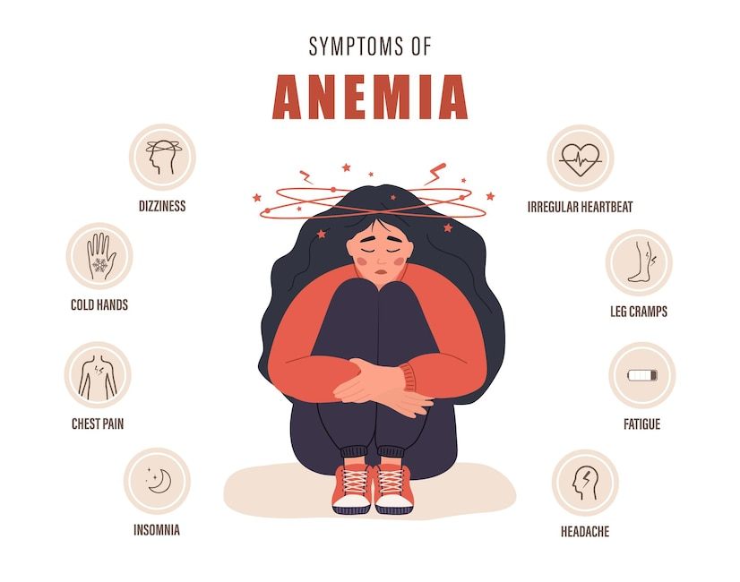 Types and Causes of Anemia
