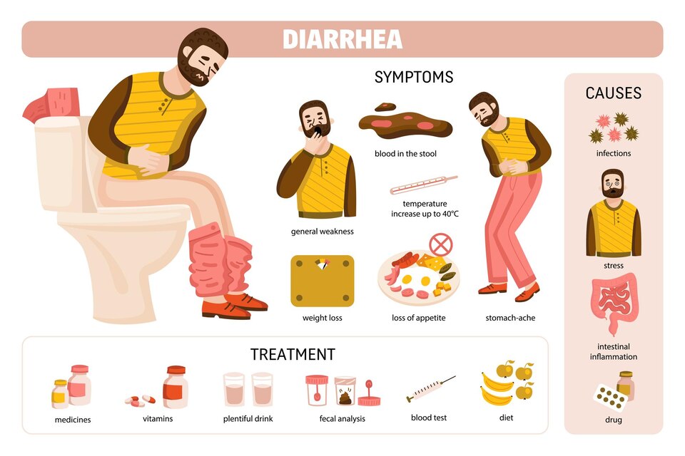 diarrhea symptoms and treatment