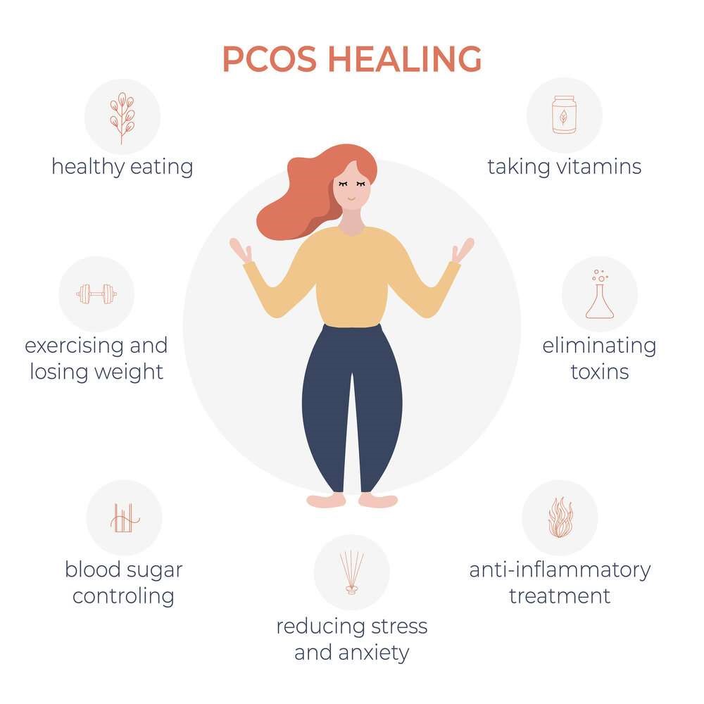 PCOS Treatment in Hindi