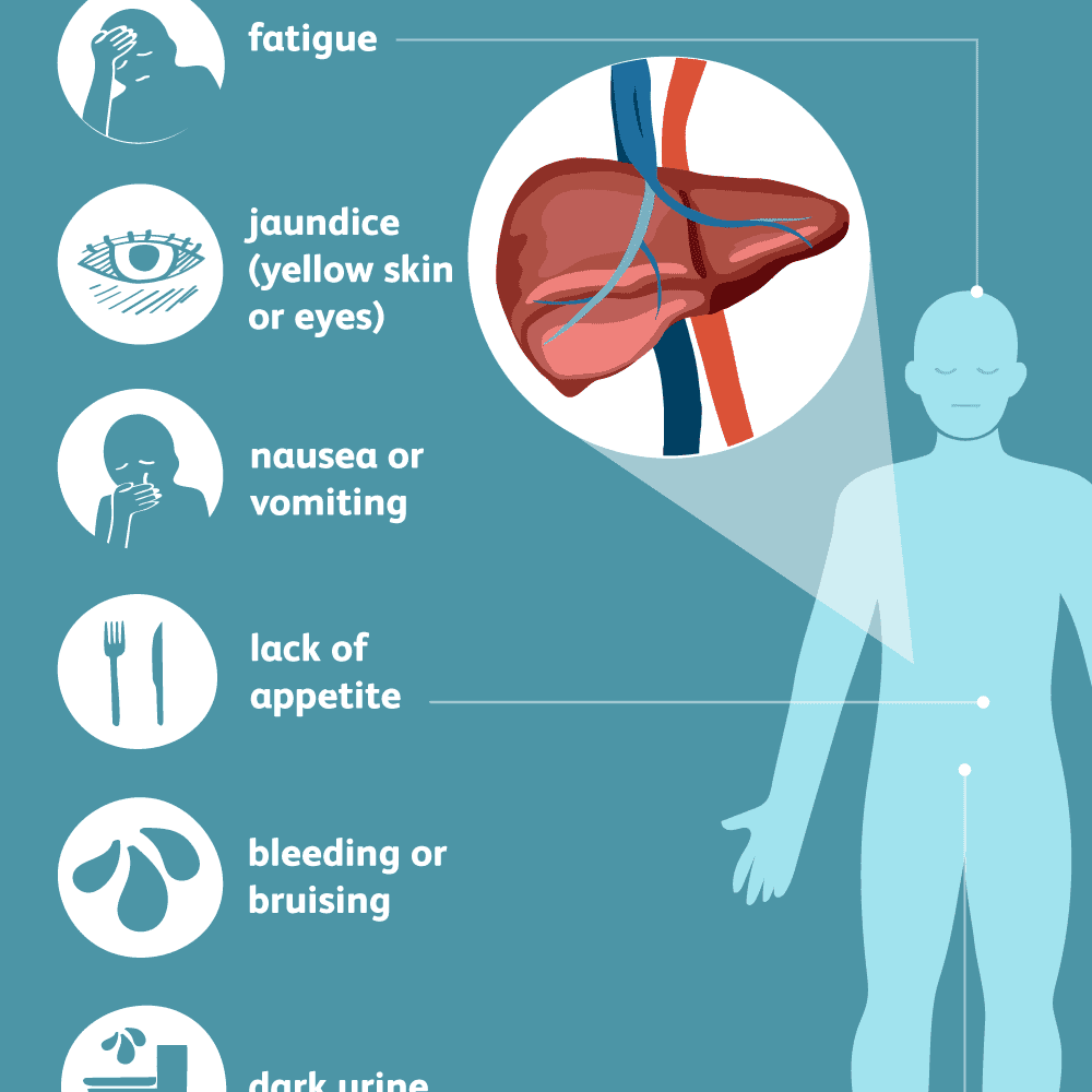 Hepatitis B Treatment in Hindi