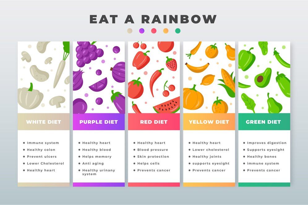 Diet Plan For Weight Loss