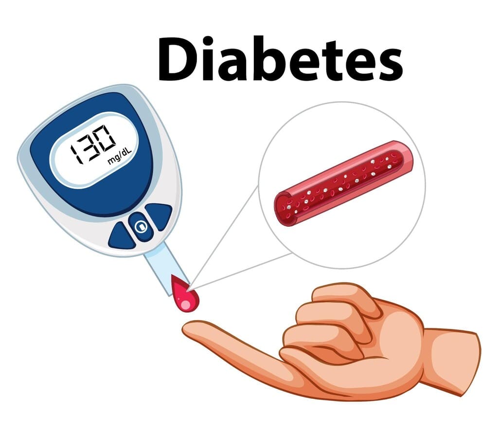 Diabetes Care