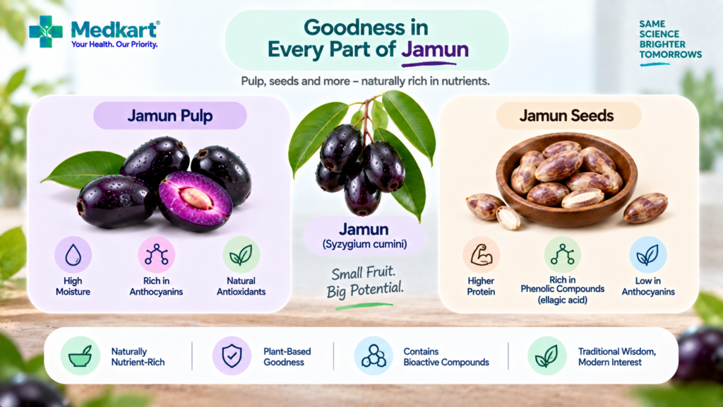 Jamun’s Nutrient-Rich Goodness