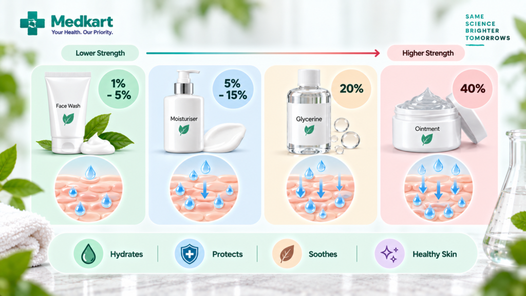 glycerine concentration on skin