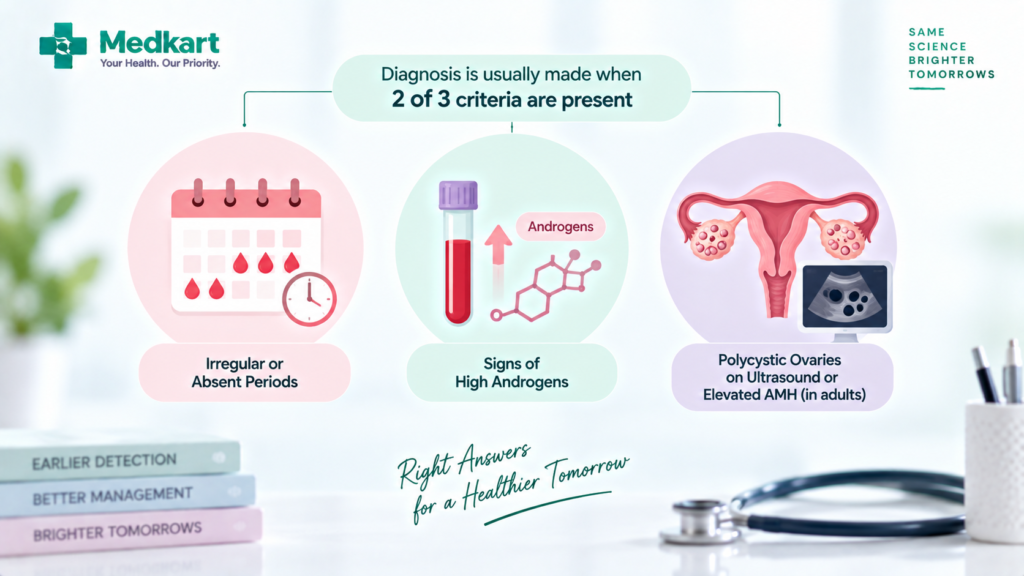 PCOD Diagnosis or tests