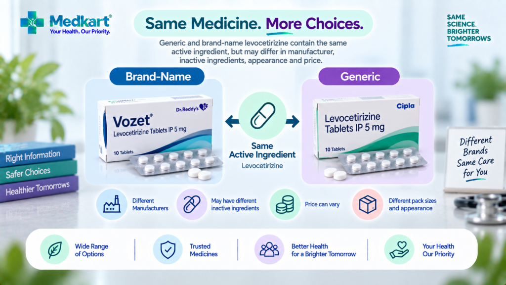 Generic levocetirizine vs brand-name levocetirizine