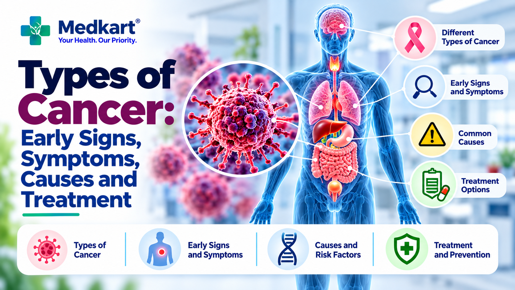 Types of Cancer: Early Signs, Symptoms, Causes and Treatment